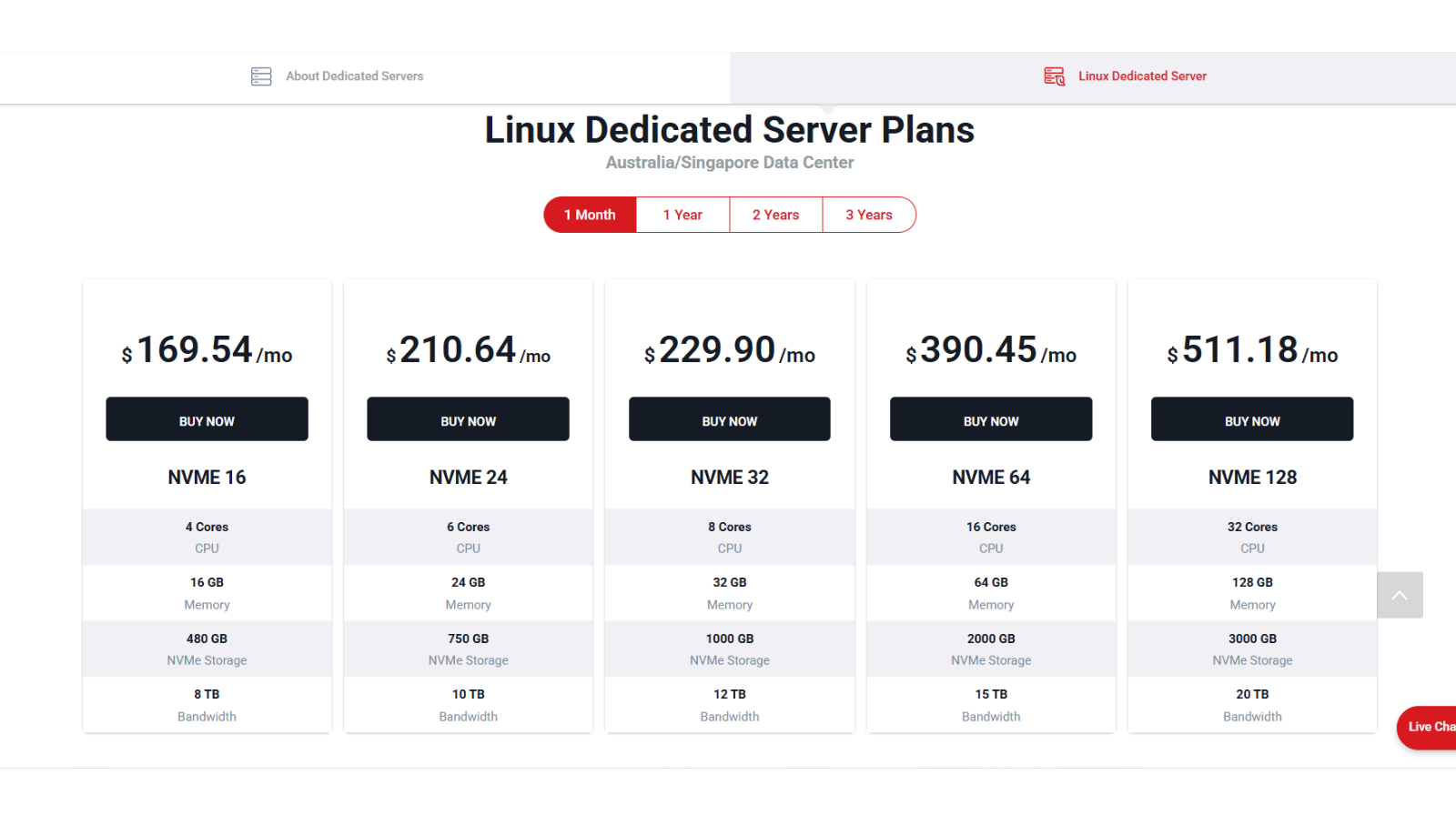Vodien Singapore Dedicated Hosting Latency Benchmarks