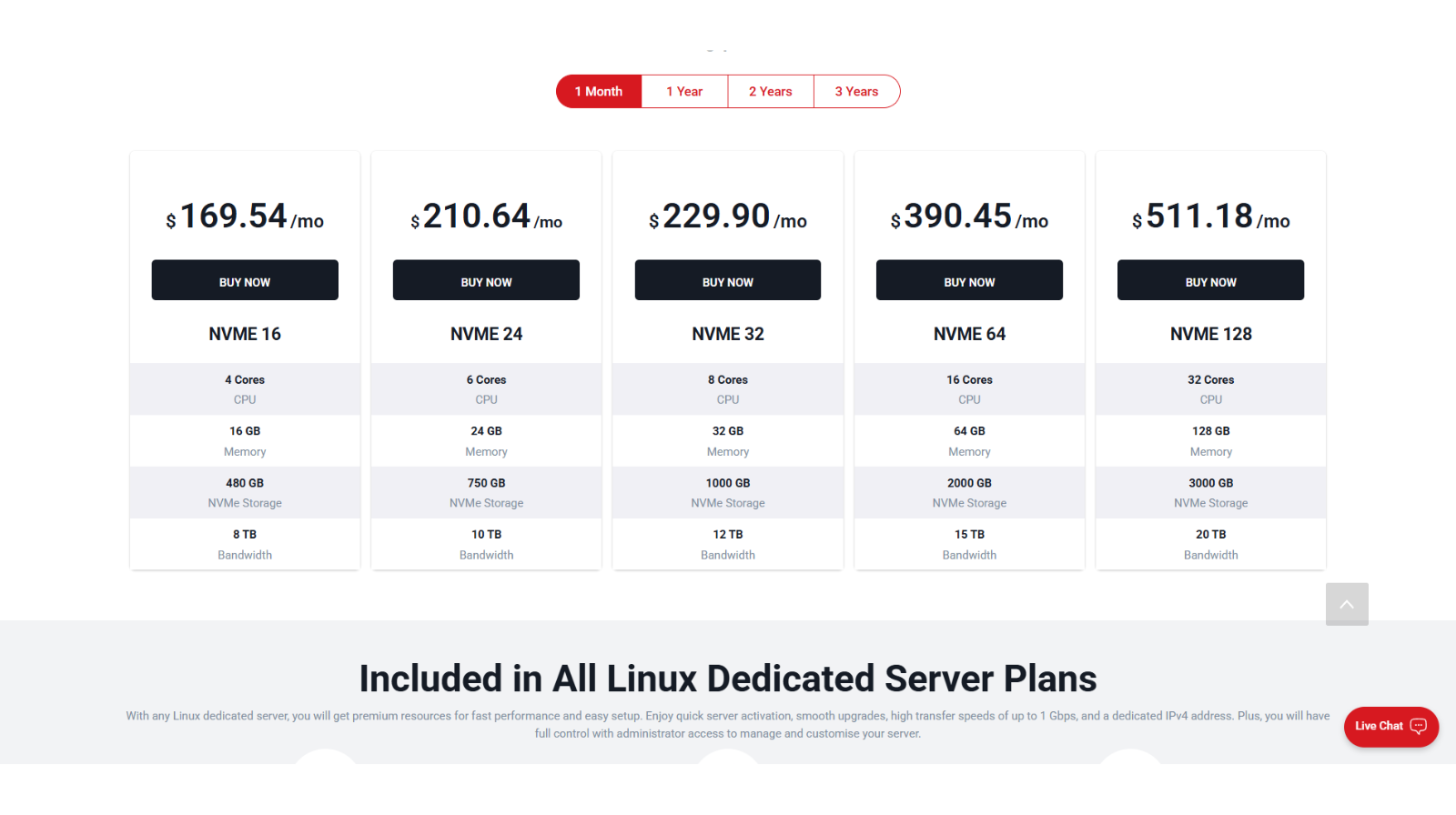 Vodien Singapore Dedicated Hosting Pricing